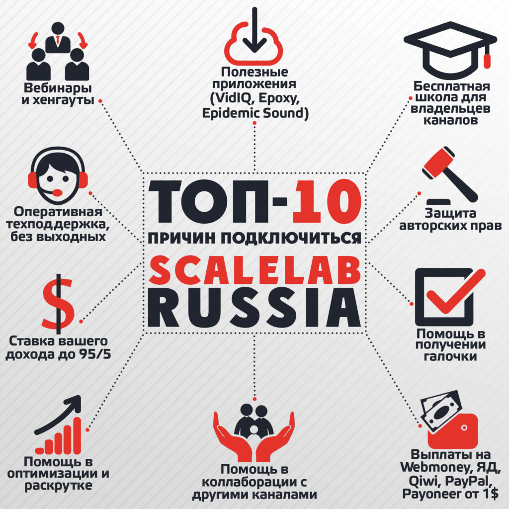 Самая полезная программа. Scalelab партнерка. Партнерский канал. Помощь в раскрутке магазина. Партнерки ютуб 2016.